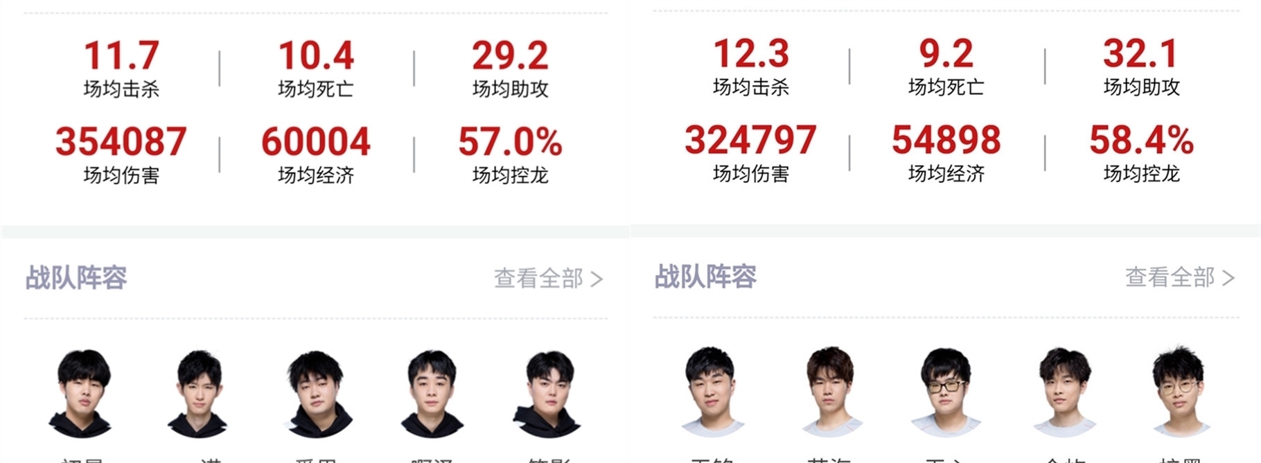 容忍度与资